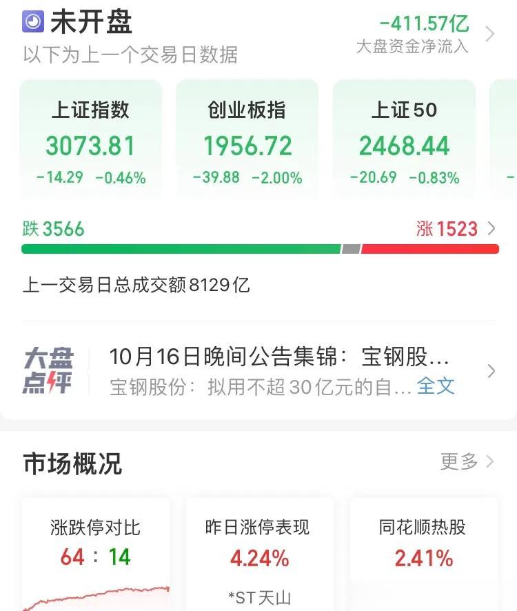 昨天又大跌了，这次还得再度探底，低于前期低点 3053，恐怕得接近 3000 点