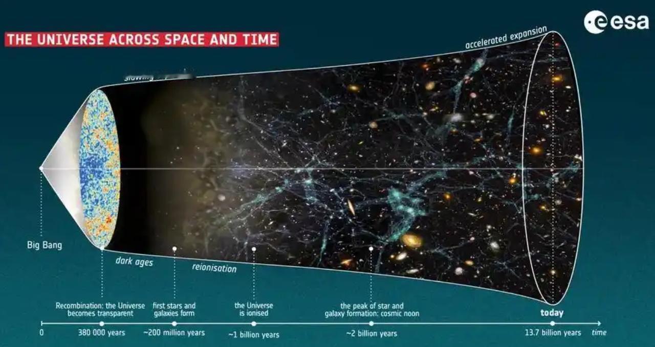 愁人了，宇宙就剩333亿年了。

这愁的，比中午吃什么都愁人。

这得想想办法了
