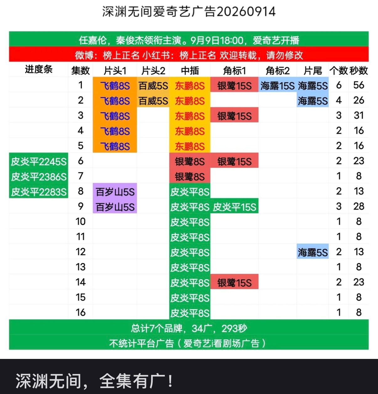 任嘉伦首部悬疑剧《深渊无间》达成全集有广[打call]你们国超真是牛批麻了[跪了