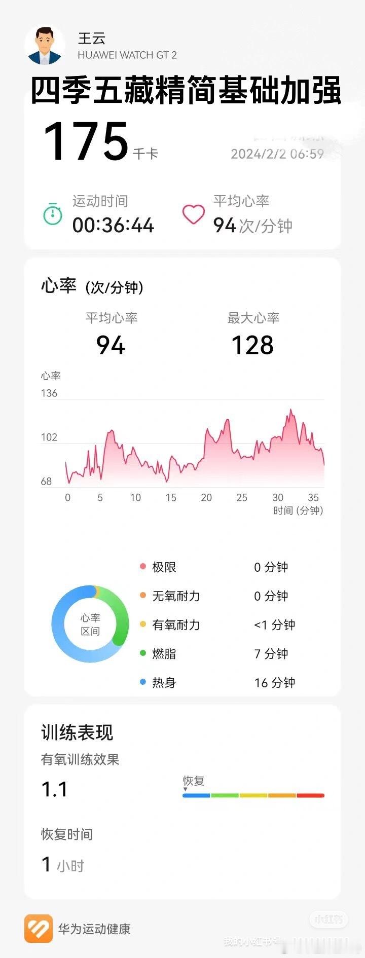 今晨起床饮用一杯温热大枣水后，开始练习《四季五藏健身法》练习了《五藏精简版》、《