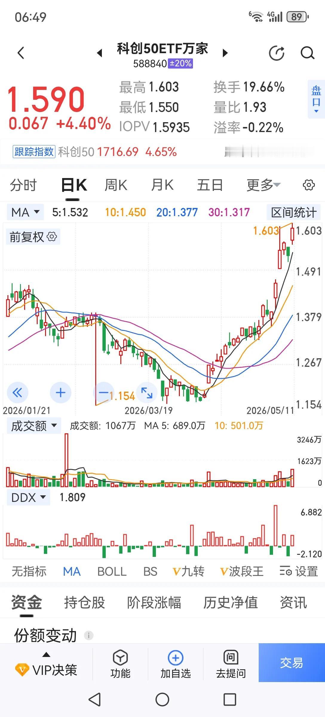想必大家都玩过击鼓传花，花落谁家，主要看什么时候鼓声停止。现在疯涨的题材股就是在