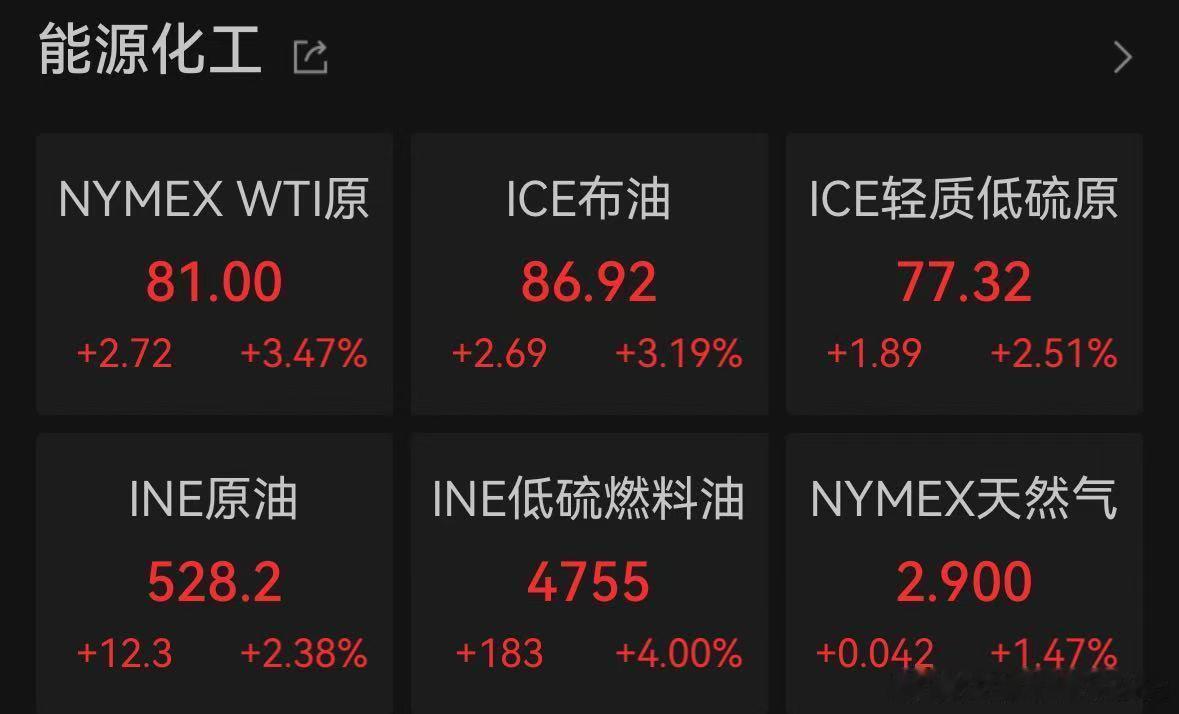 【国际油价深夜大涨】油价深夜大涨原因 7月17日晚间，据央视新闻，伊朗南部霍尔木