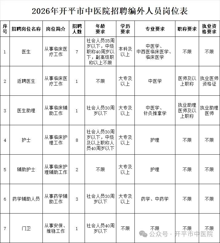江门开平中医院招23人！正式单位！

🏥 单位名称: 开平市中医院
✨ 岗位亮