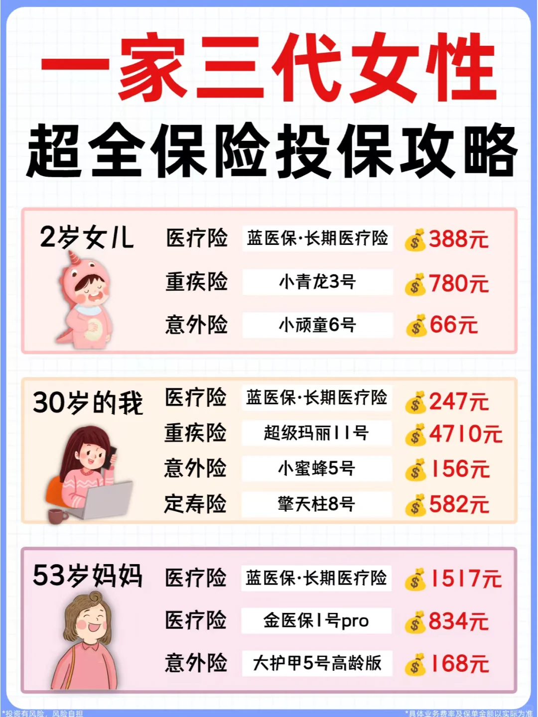 第一次买保险的姐妹注意⚠跟着买才不掉坑！