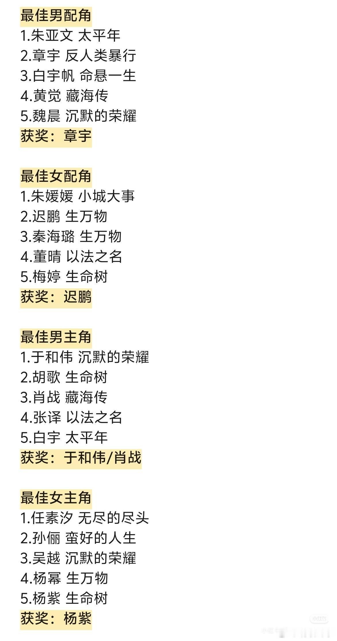 颖姐今年出师不利。希望明年再接再厉。确实是生万物和生命树太火了。 