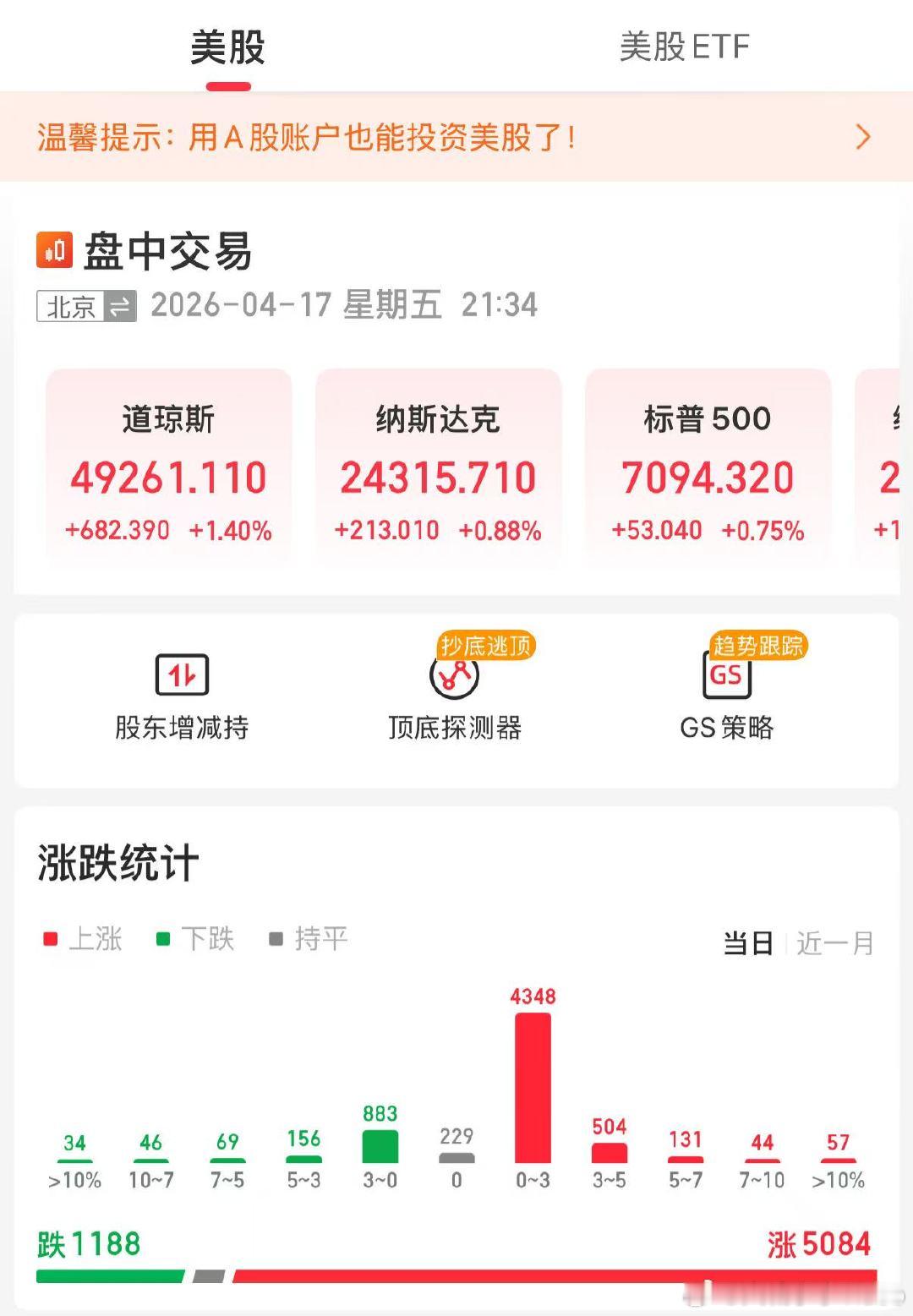 【美三大指数高开奈飞跌超10%】4月17日，伊朗宣布对所有商船开放霍尔木兹海峡，