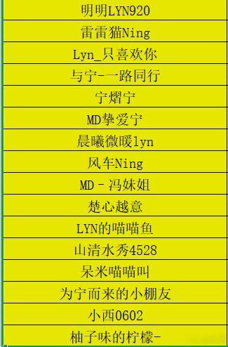 各位中奖【电煮锅】的宝贝们，抱歉！因为快递太多，我没有跟踪打包，导致快递打包极其