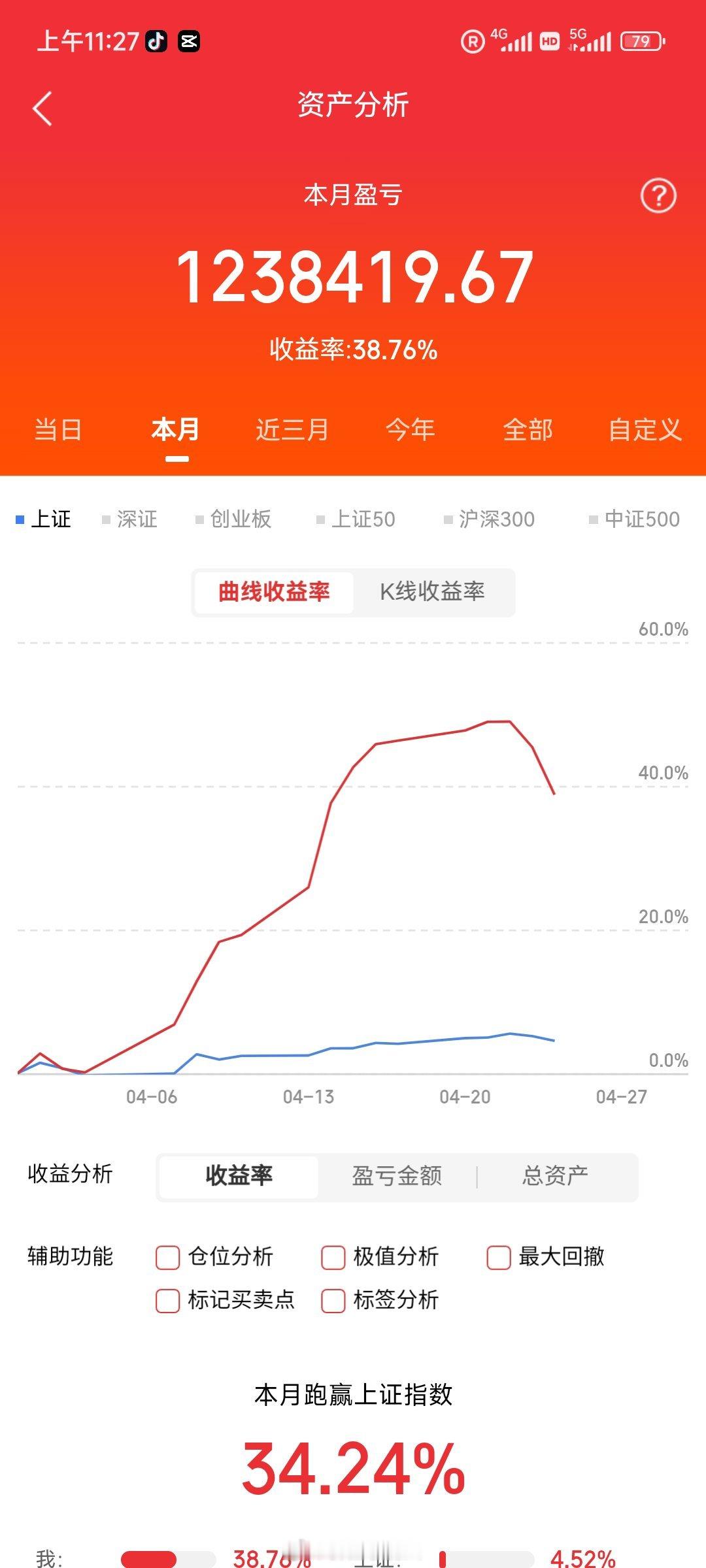 A股缩量下跌，后市该如何应对？先说观点，等，等一个合适的机会，等一个合适的位置，