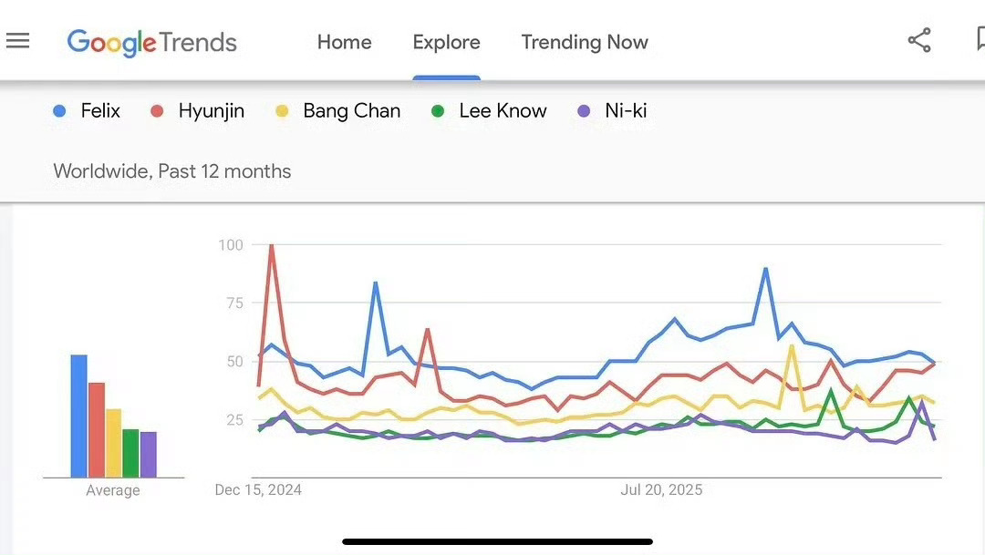 跪安吧五代男们 