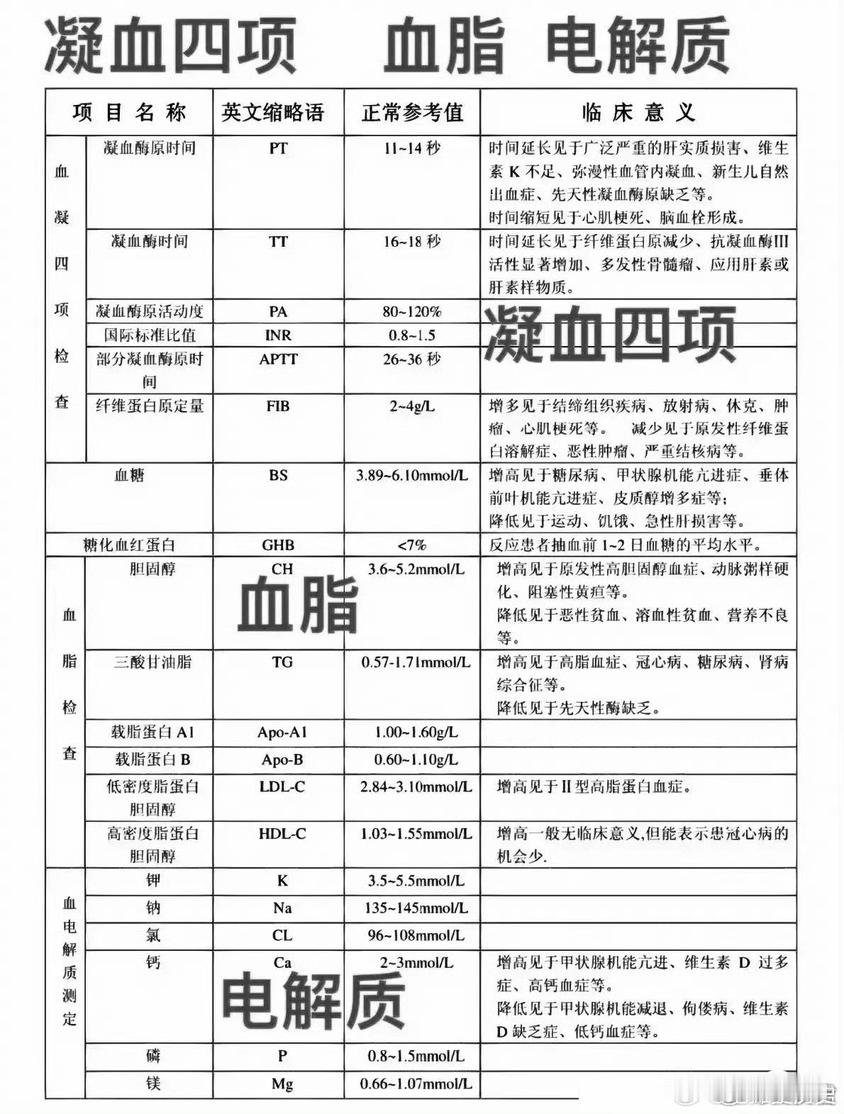 从小坚持的睡前刷牙居然是错的学会看检查报告，早发现，早预防，早治疗