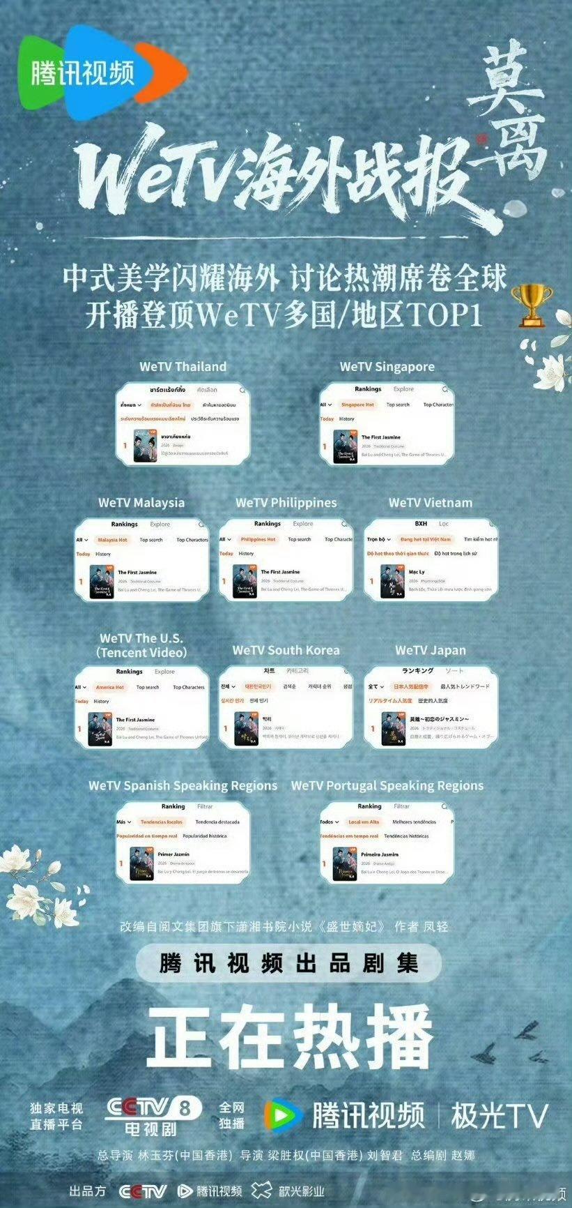 《莫离》强势登陆WeTV海外各大区域TOP1断层热度全球领先 海内外爆款剧再➕1
