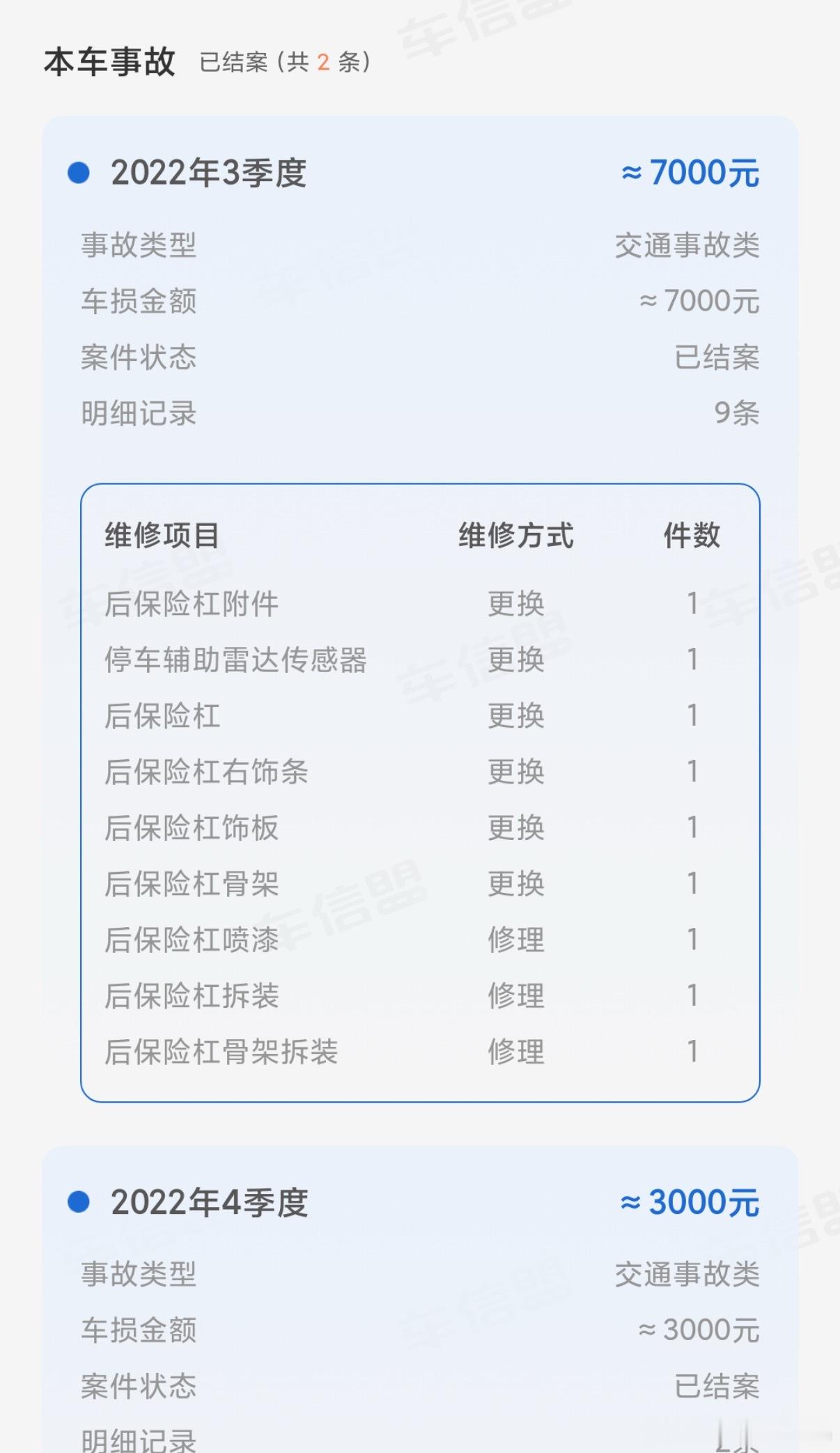 其实各位养成一个好习惯，发生事故留个照片保存，卖车的时候少去很多解释成本，我硬逼