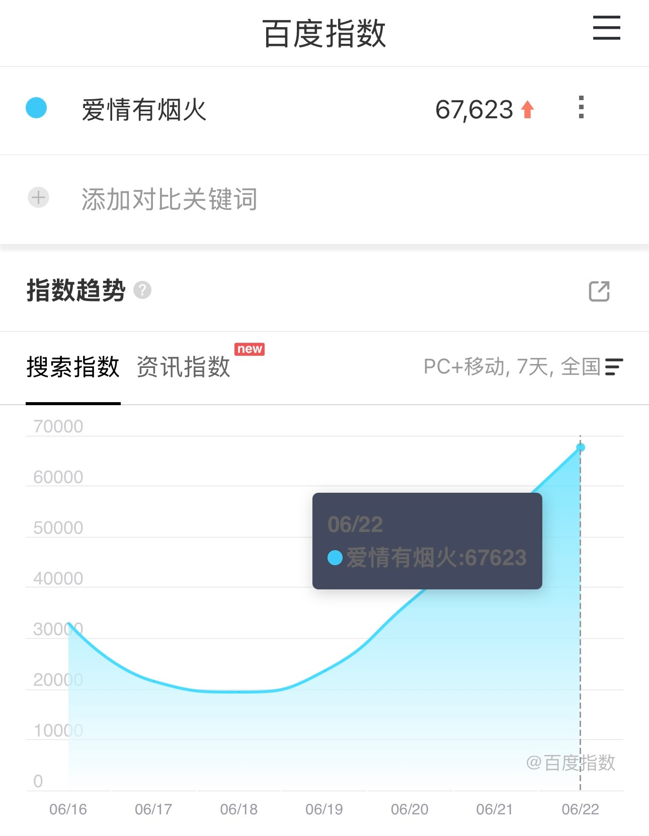 王楚然   | 王楚然爱情有烟火  | 王楚然钱菲 3035【同感】观众爱看，小