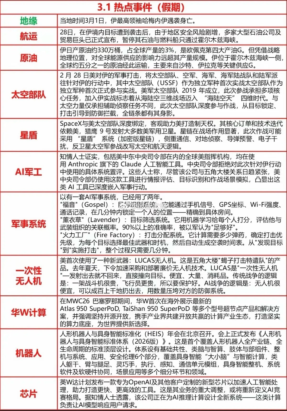 假期财经热点信息汇总！1.太空部队2.原油3.航运4.军事，AI军工5.无人机6