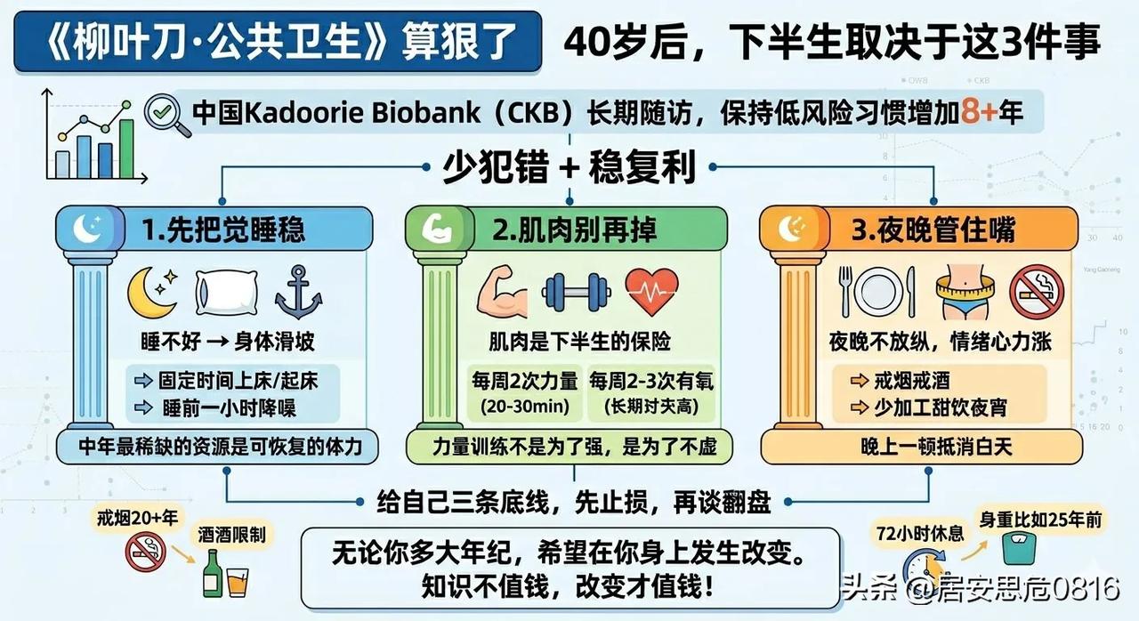 《柳叶刀》把账算狠了：40岁后，你的下半生取决于这3件事！
《柳叶刀》近50万人