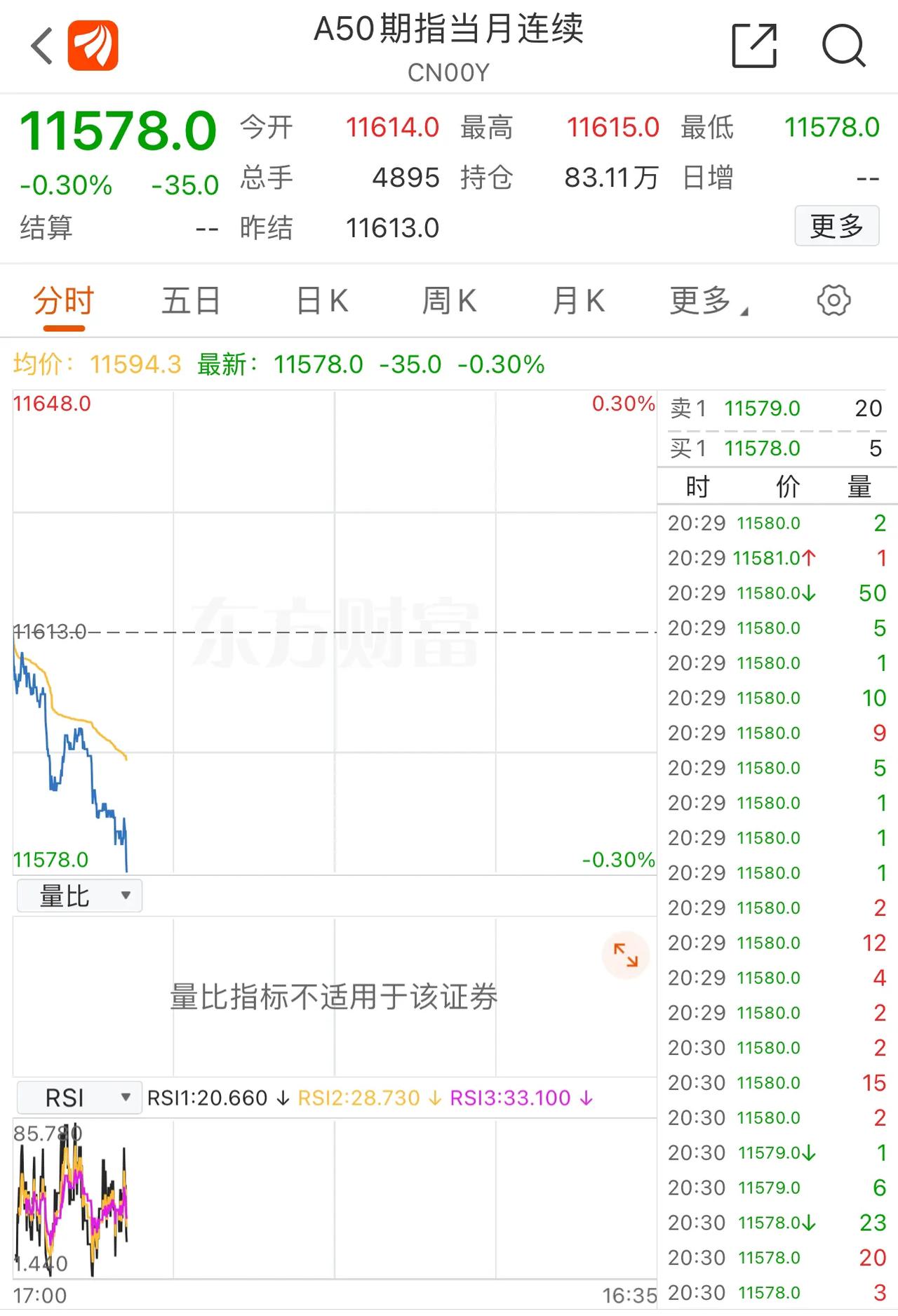 日本8月8日大地震都撼不动日本股市么？
今天收盘又发了一大堆利好，A50一看25