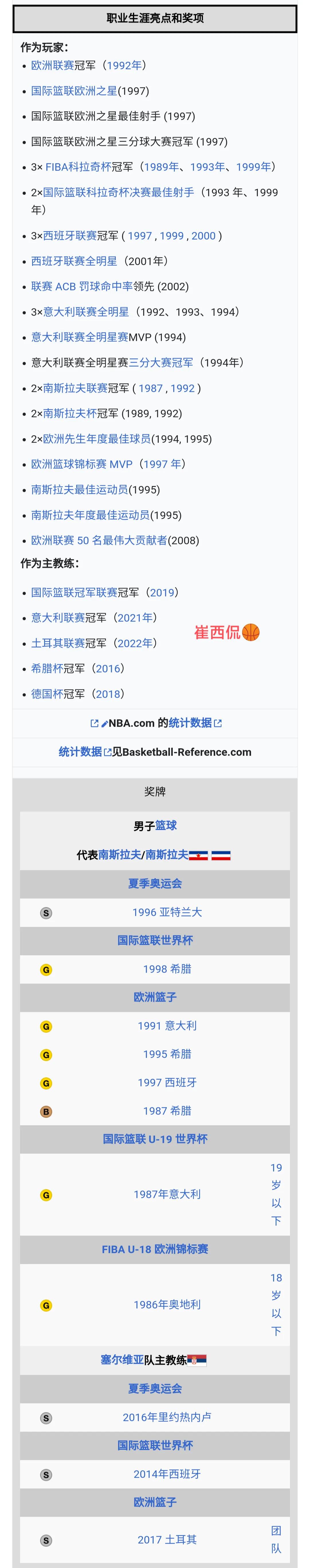 乔尔杰维奇的辉煌履历！
中国男篮兵败世界杯，真的不能怪乔帅！
大家应该支持老乔继