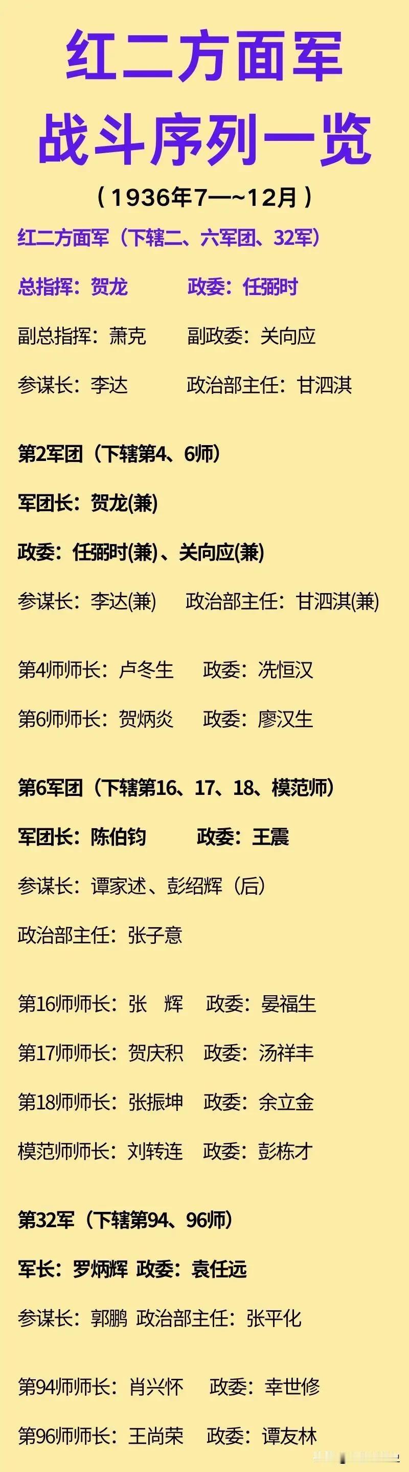 红二方面军总指挥是贺龙元帅！

贺老总年轻时以两把菜刀闹革命，迅速拉起了一支革命