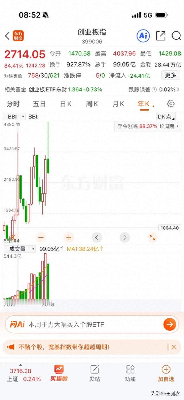 7月科技股灾：局部像2015年，别把反抽当反转