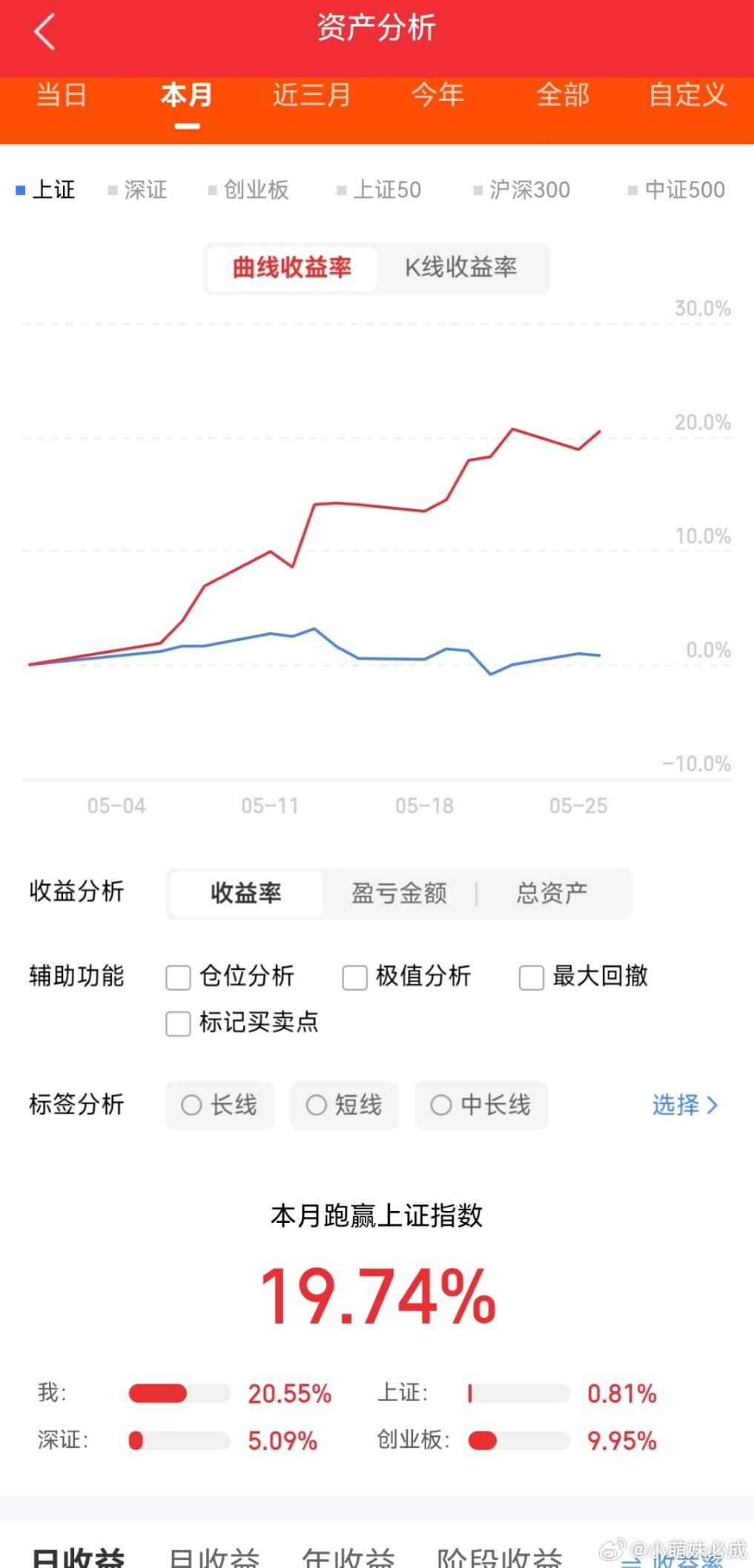 5只高换手人气股值得关注：1，C嘉德核心概念：次新股、精密制造、汽车零部件公司亮