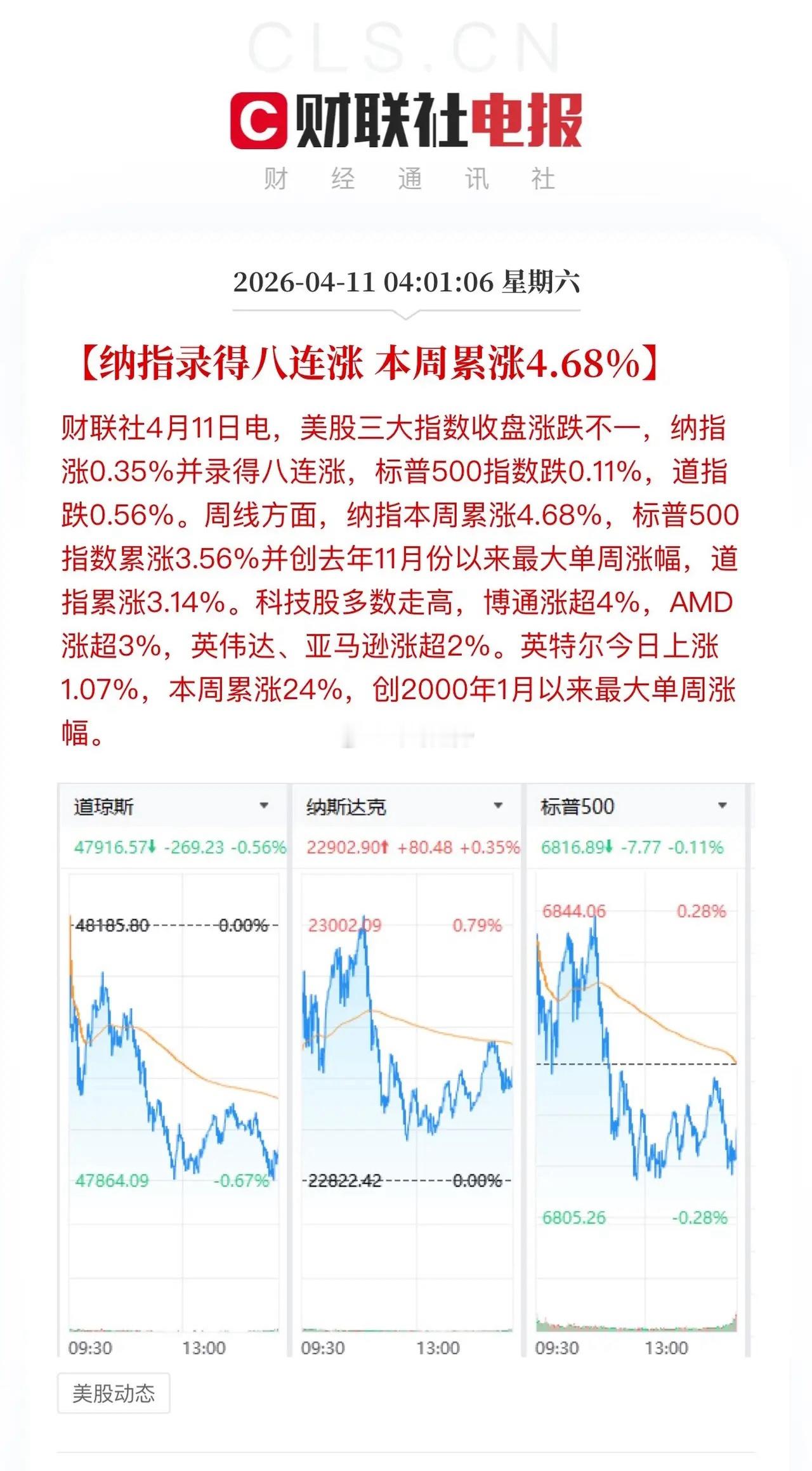 纳指八连阳，英特尔涨幅24%成为本周最大赢家，随着硅光互联技术得到科技巨头一致性