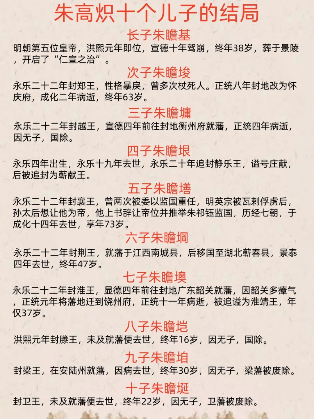 明仁宗朱高炽十个儿子的结局。 