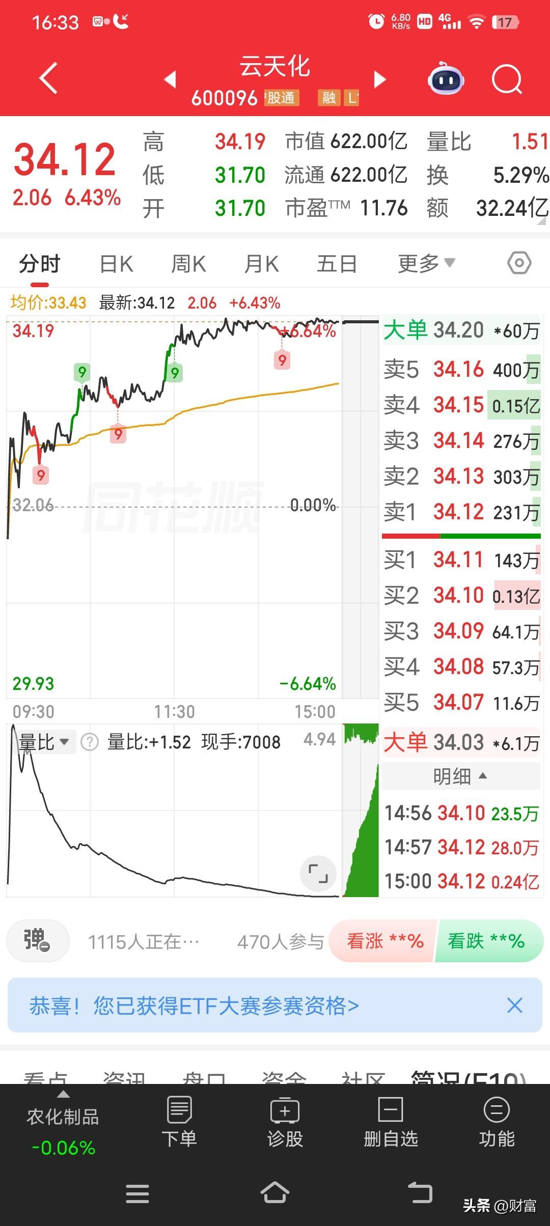 6月24日，云天化，最新价34.12元，上涨6.43%，这走势挺猛啊。当日主力资