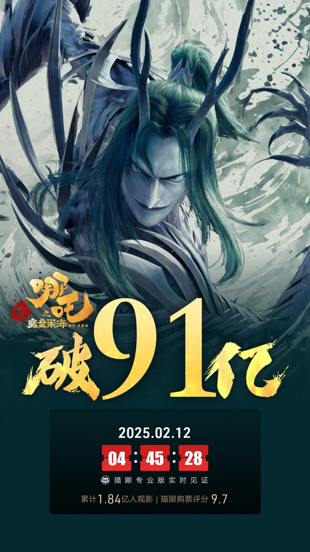 票房破91亿 2025年1月29日正式上映后13天19时45分 