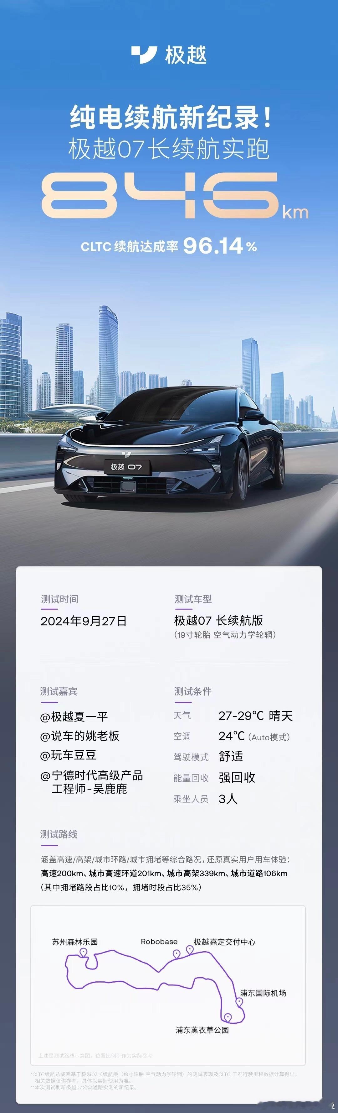 极越 07 长续航版这么能跑的吗？#新能源汽车##大v聊车# ​​​