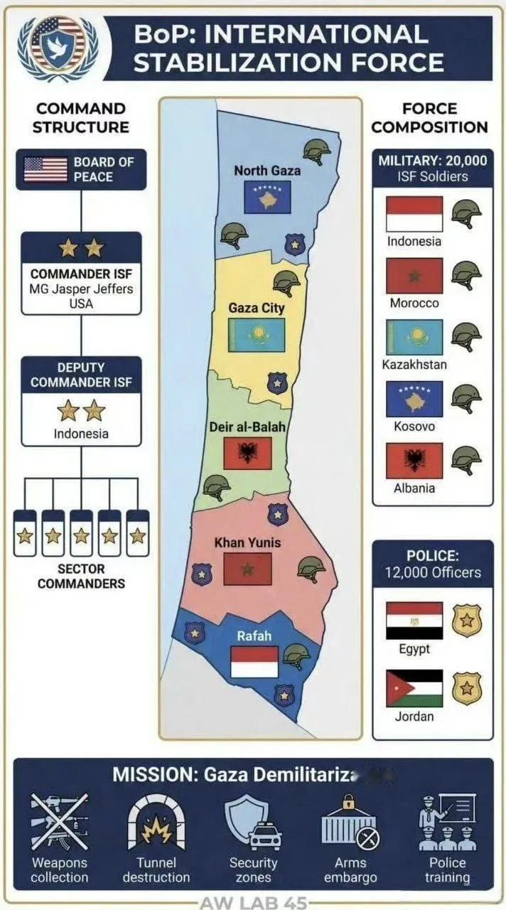 美国总统老特鼓捣的“加沙和平委员会”已为在加沙地带部署的国际稳定部队划定了各自的