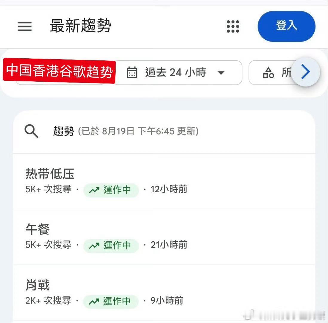 港趋前三，世趋同时上榜。人在香港落地，热度就已经完成了全境传输。肖战香港人气