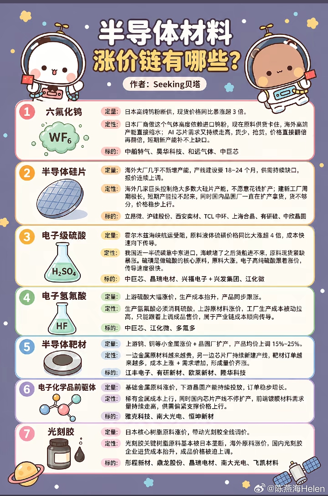 半导体材料涨价链 