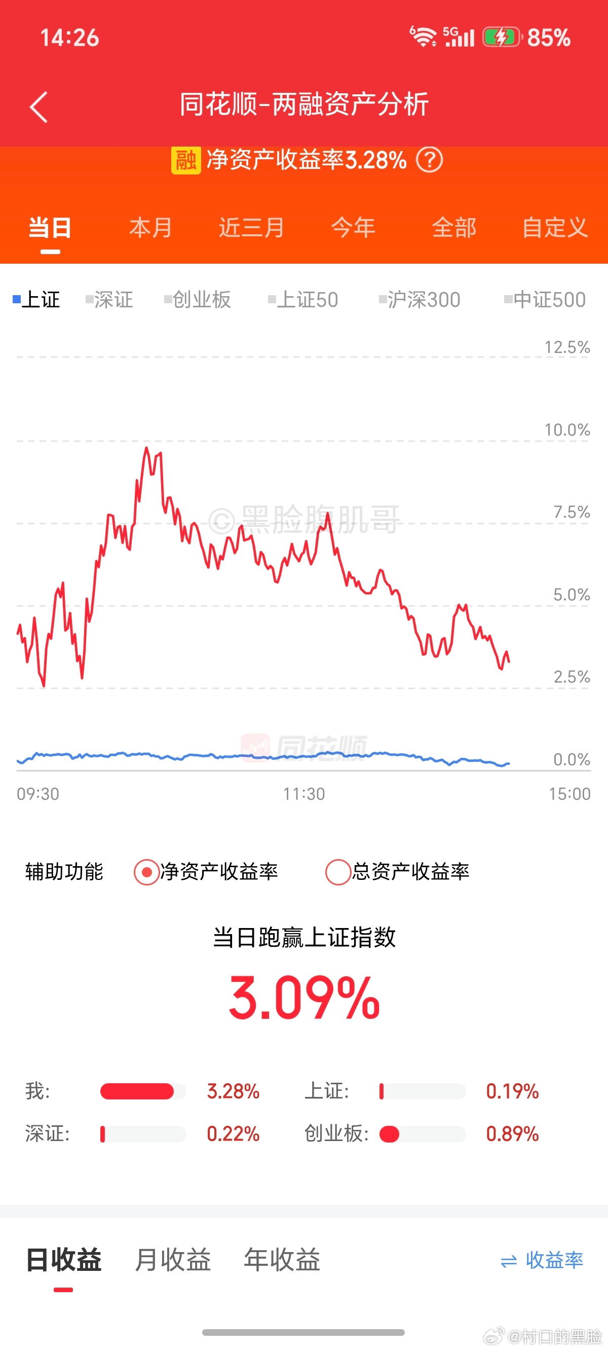 天天过山车，最高10%，现在只有3%了，哎 