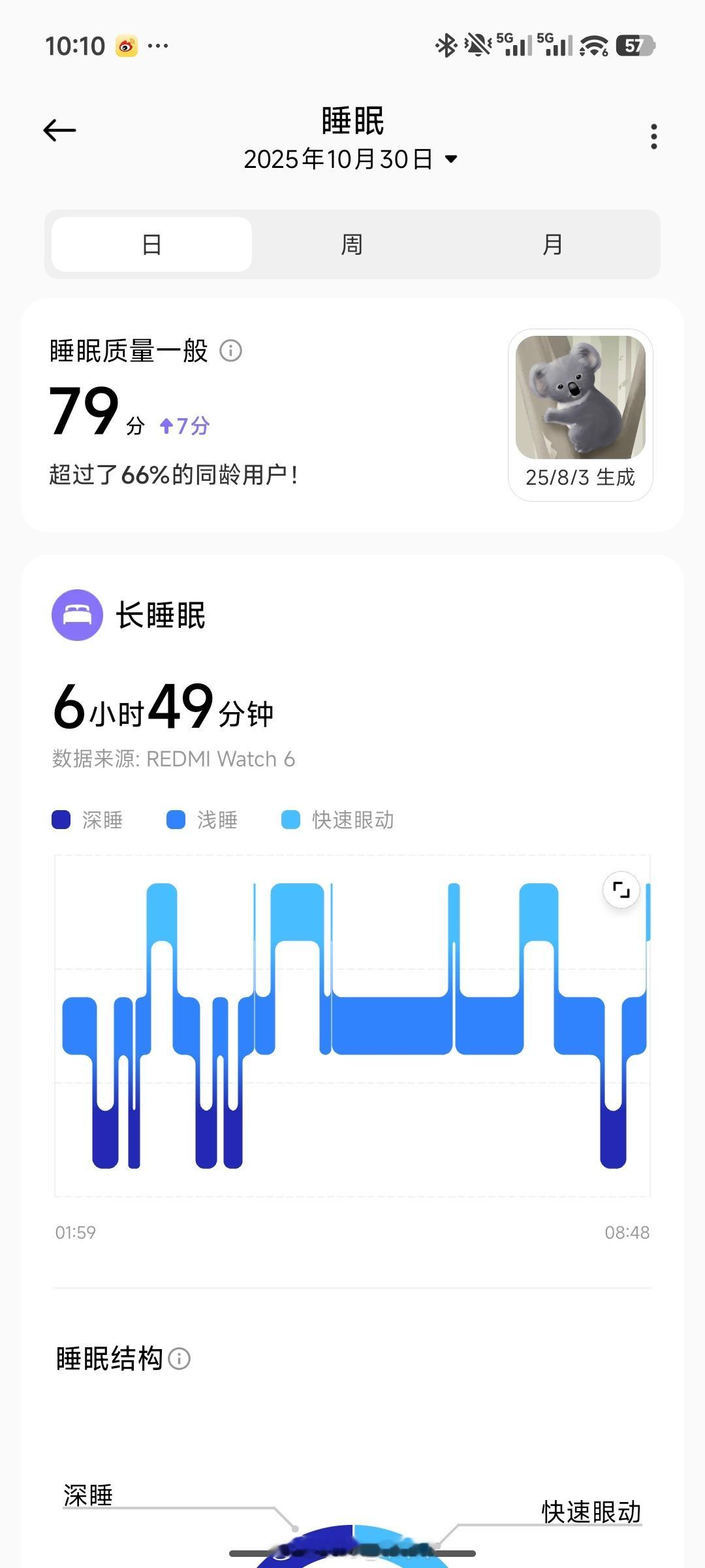 完了，没睡够10小时，来不及补觉了……[流鼻血] ​​​