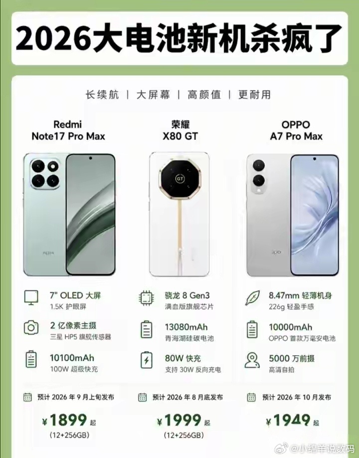 当友商还在卷摄像头像素时，荣耀直接掀翻了续航天花板。荣耀X80 GT带着1308