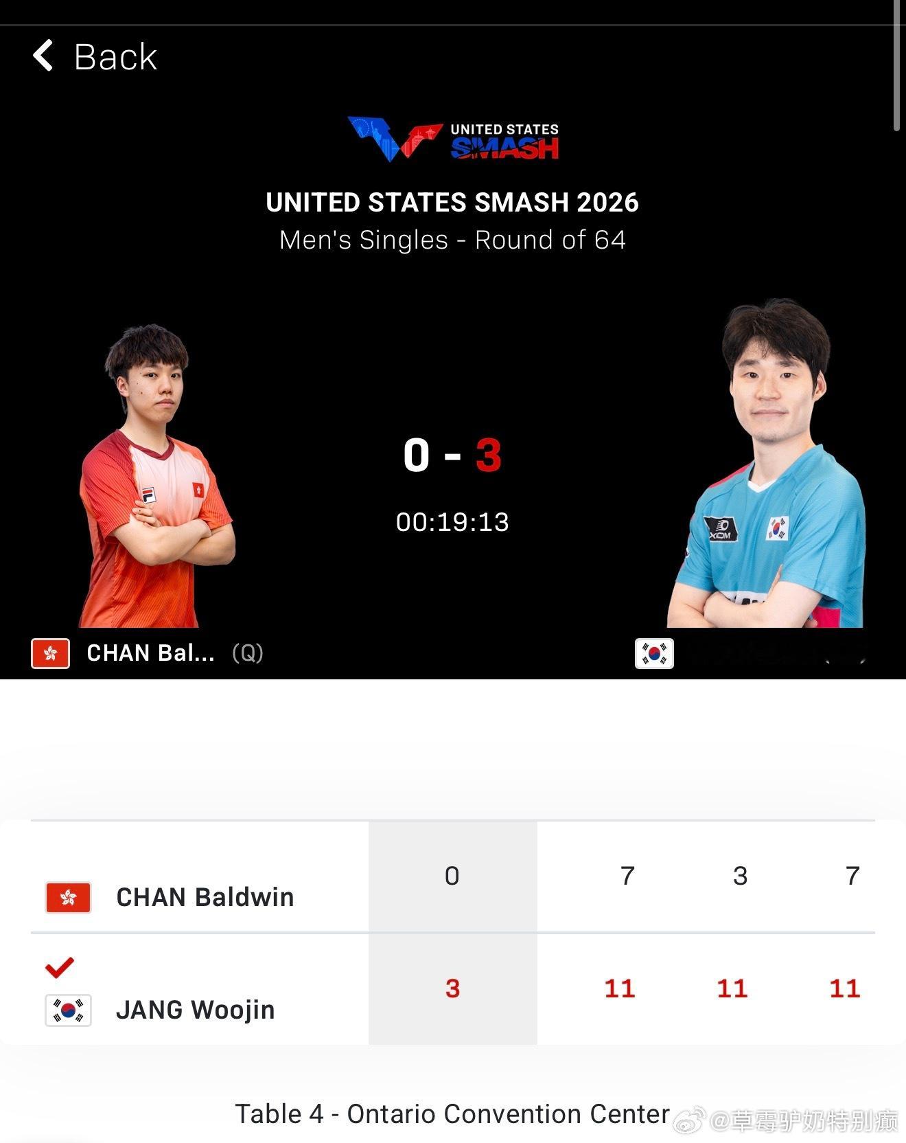 无忌奶还是太强了 3-0陈颢桦陈颢桦3-0🧈…… 