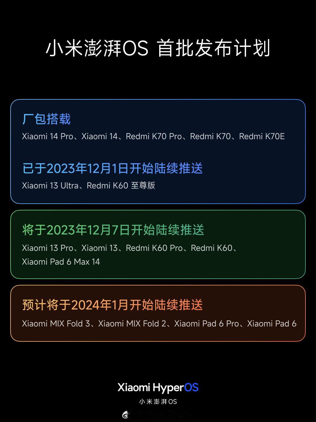 小米澎湃OS首批发布计划公布，这进度很可以：小米14系列、Redmi K70系列