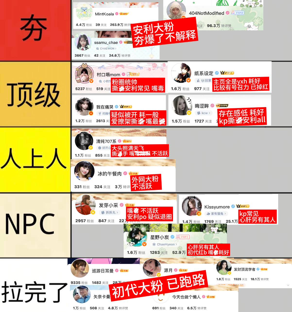 金采源粉圈最全大粉从夯到拉排名 