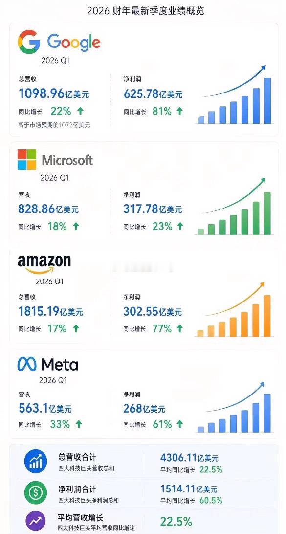 第一次听说美股“上涨式崩溃”时脑瓜子是嗡嗡的，真心佩服发明这个词语组合的人，完全
