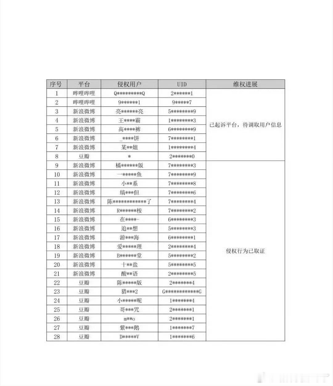 陈哲远工作室公布告黑名单，陈哲远出道10年首次公布告黑名单，互联网不是法外之地，