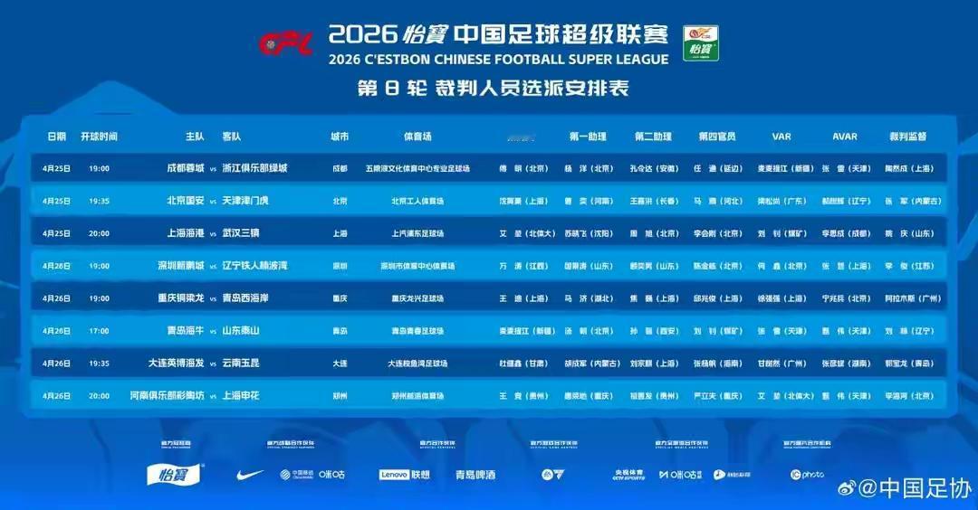 呵呵，中超第八轮首战，成都蓉城VS浙江，足协安排豪华裁判阵容执裁：
主裁：傅明，
