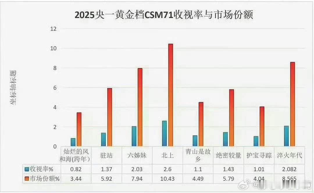 曝白鹿提名金鹰奖最佳女主实力在这 黑子可以闭嘴了 