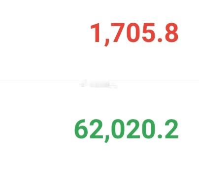 没进的怕不前进 继续接回来大饼62000-62500空 目标先看60000附近姨