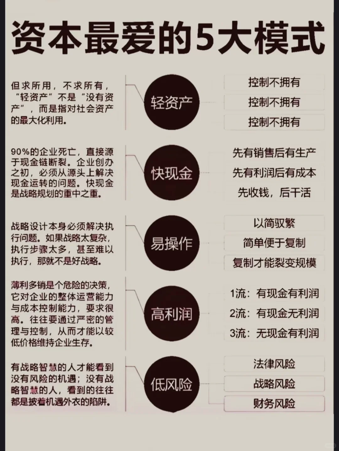 资本最爱的5大模式✅