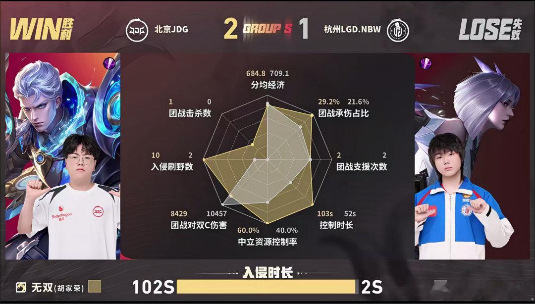无双铠太猛了LGDNBW对战JDG 本局无双铠前期野区打出优势，对线持续完成击杀