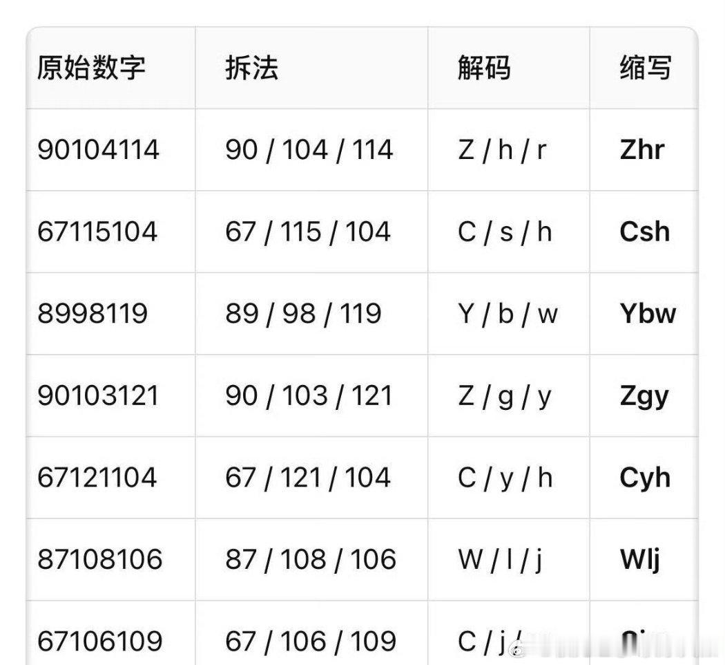 TF四代新歌预告TF四代新歌出歌可以，但能不能好听点。 