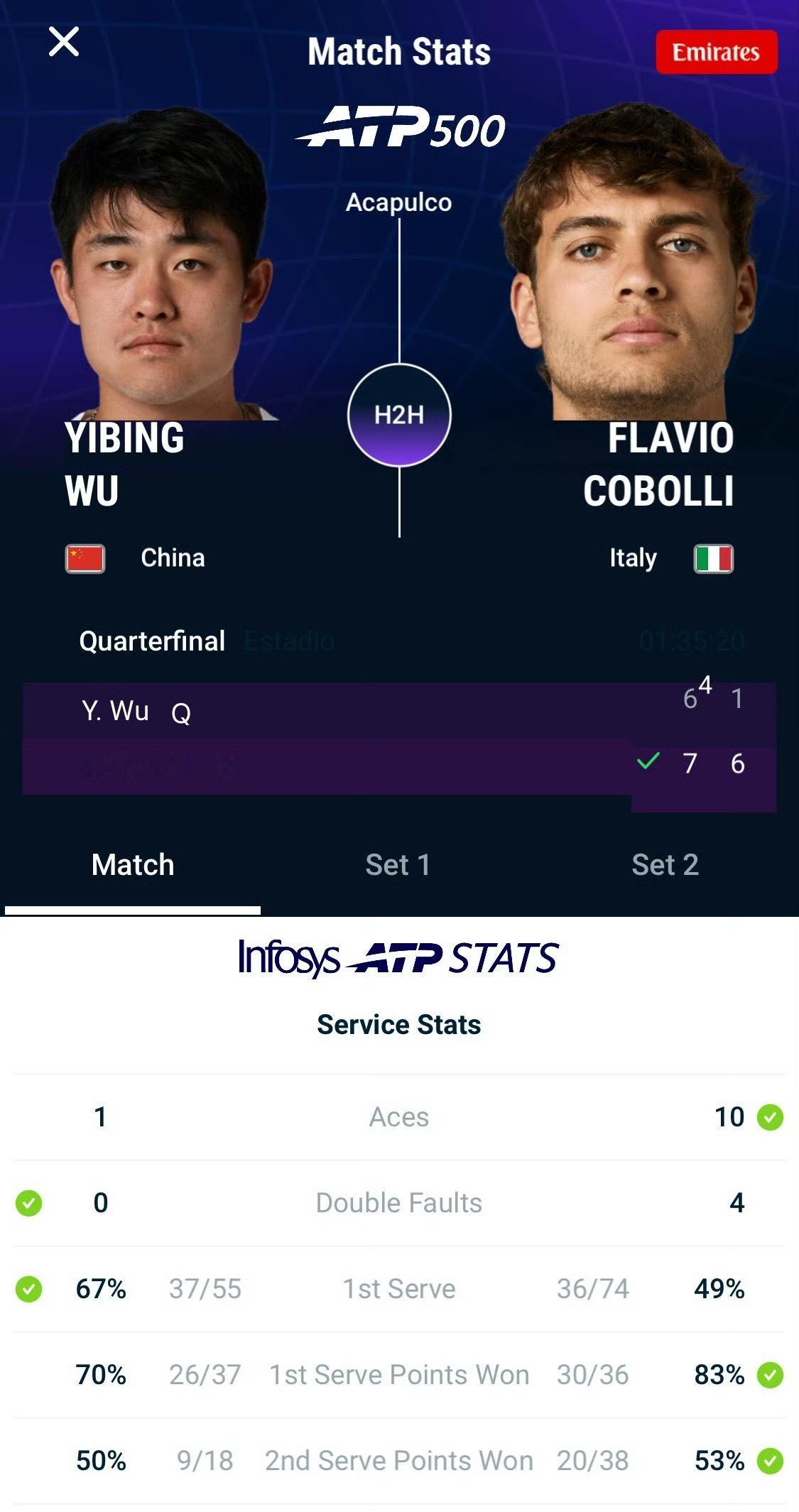 吴易昺无缘墨西哥赛四强网球talking大会 ATP500阿卡普尔科站1/4决赛