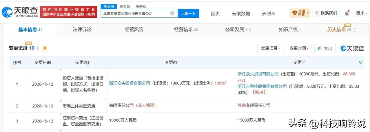 【吉利旗下北京智慧普华商业保理公司增资至1.5亿 增幅50%】
天眼查App显示