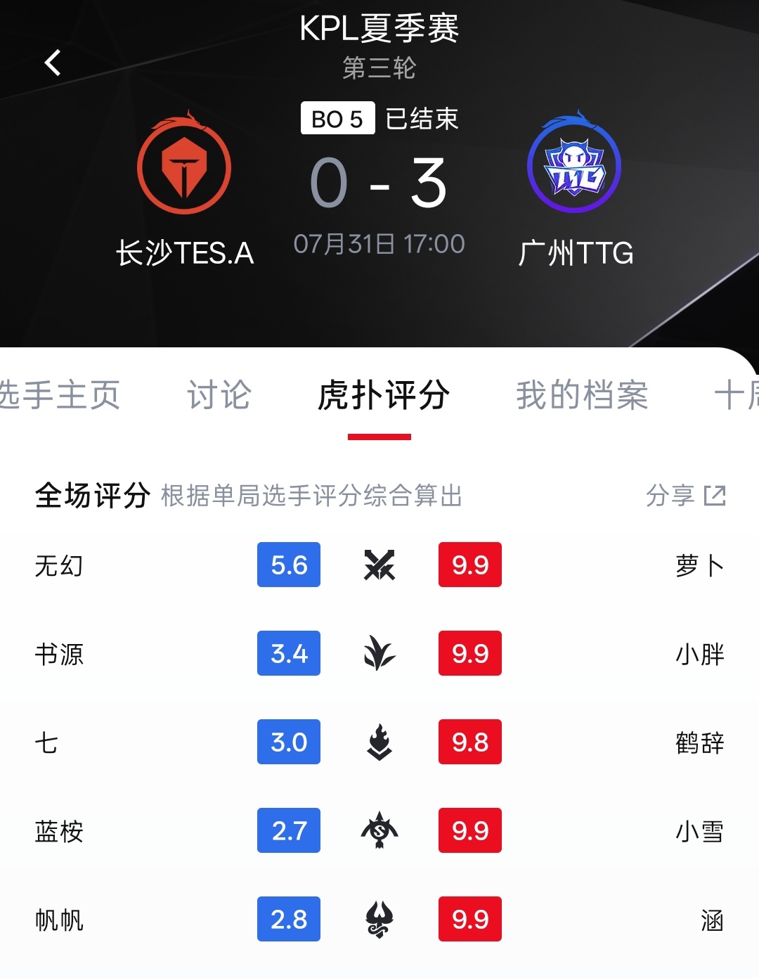 这个赛季的广州TTG到底有多强...夏季赛已经大场七连胜了...而且大部分都是零