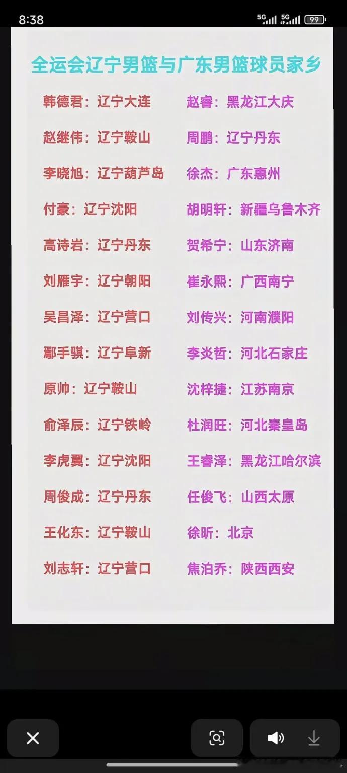 这肯定是我辽球迷做的全运会男子篮球成年组，各队员家乡对比图[阴险] ​​​